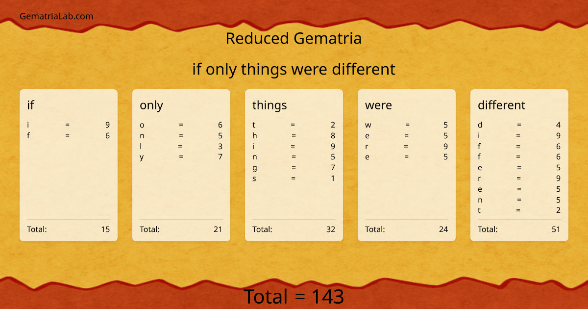 if only things were different in reduced Gematria